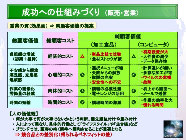 セミナー概要