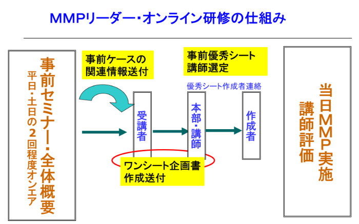 MMPリーダー研修