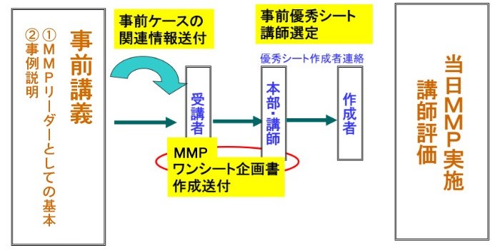 MMPリーダー研修